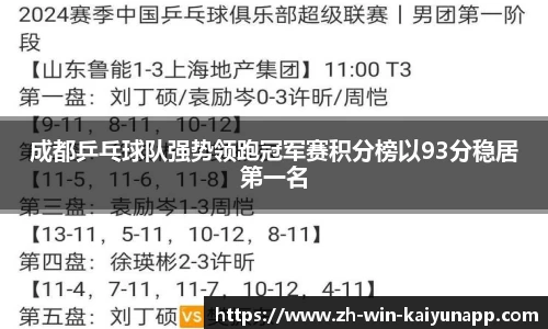 成都乒乓球队强势领跑冠军赛积分榜以93分稳居第一名